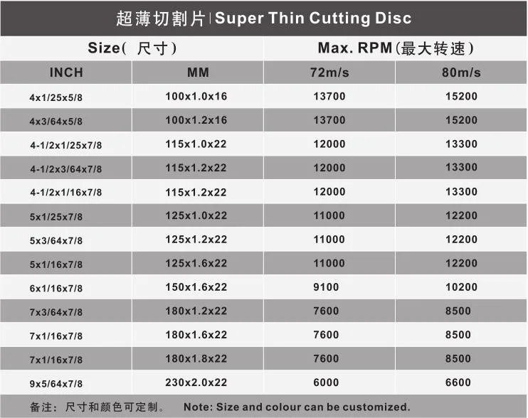 180*1.5*22 mm Super Thin Cutting Disc T41 Flat for Metal, Carbon Steel, Alloy Steel, Stainless Steel and So on