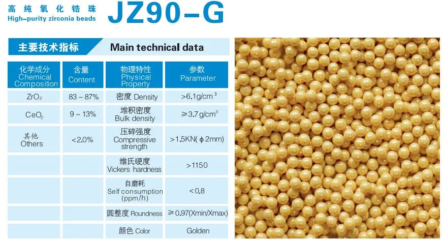 New Machinery Jinkun Sili China Not Broken Zirconia Bead JZ90-G for Grinding Polishing